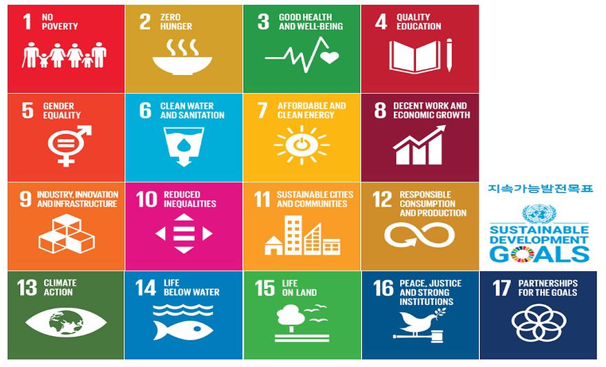 sdgs